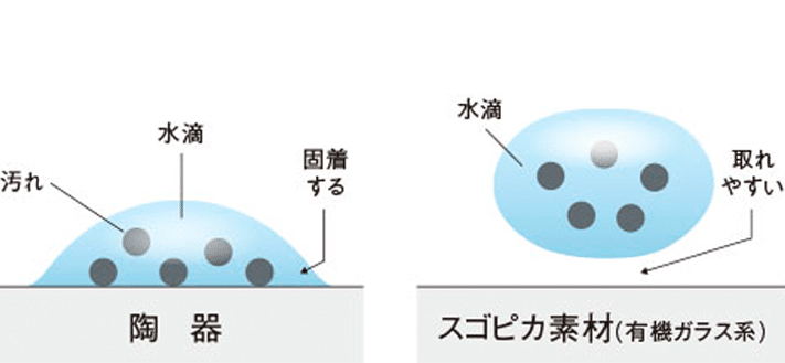 スゴピカ素材（有機ガラス系）